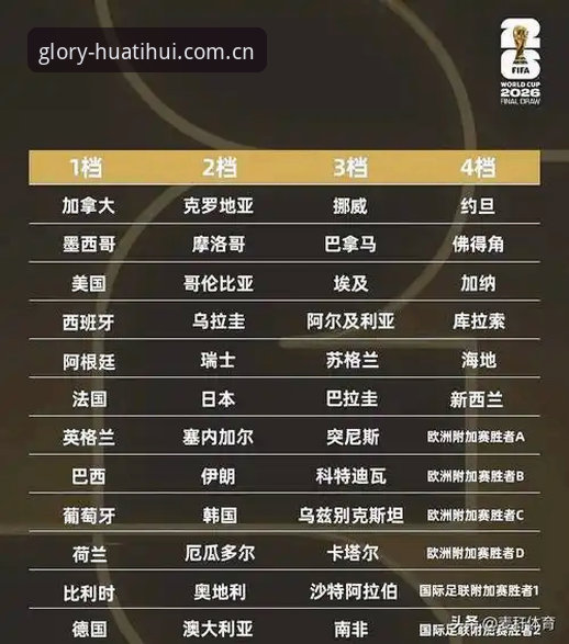 U17世界杯观赛完整指南：从抽签分组到华体会体育皇马专属体验